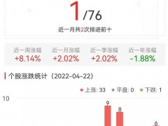 纺织制造板块涨6.2% 万事利涨19.99%居首