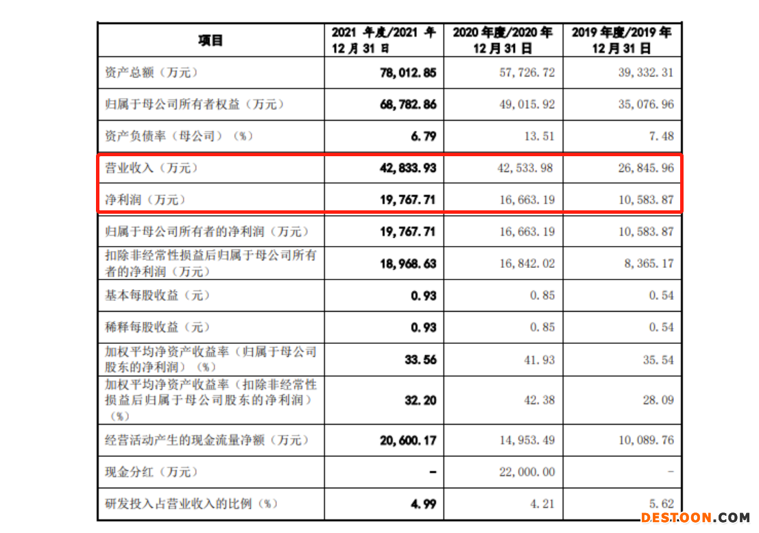 隆扬电子过会：对苹果公司重大依赖 上市委要求说明是否构成重大不利影响、高毛利率能否持续