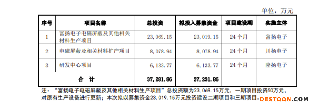 隆扬电子过会：对苹果公司重大依赖 上市委要求说明是否构成重大不利影响、高毛利率能否持续