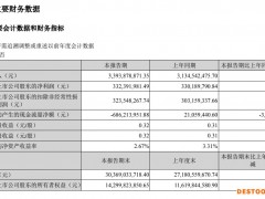 一季度净利“零增长”，大族激光被外资斩仓720万股