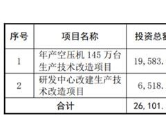 欧圣电气上市首日盘中破发收涨32% 超募6亿实控人美籍