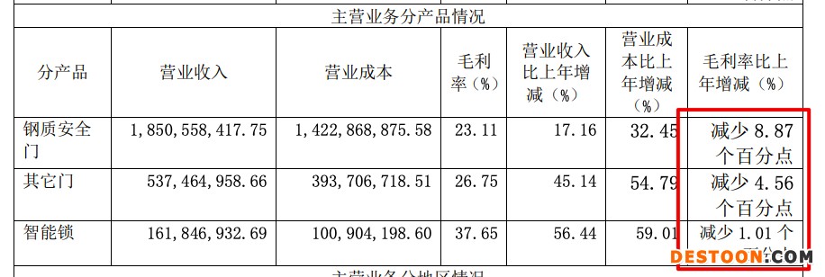 王力安防2021年增收不增利：营收增加归母净利同比减少42.6%