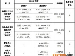 光线传媒修正2021年度业绩预期：从预计盈利1.7亿修正为亏损3.1亿