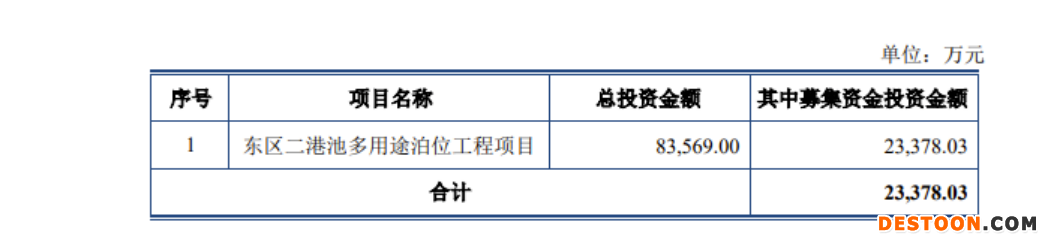 木业股份IPO上会被否：木材加工配套服务收入占比下降 遭发审委质疑与产业定位是否匹配