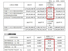 鸣志电器2021年营收增加27.8% 毛利率同比降2.5个百分点