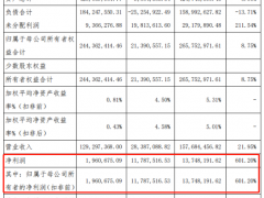 浩瀚深度IPO：转战科创板前集中更正财报 董事长薪酬远超同行业遭问询