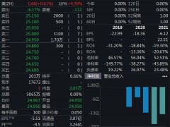 知乎港股上市首日破发！屋漏偏逢连夜雨，被美“预摘牌”