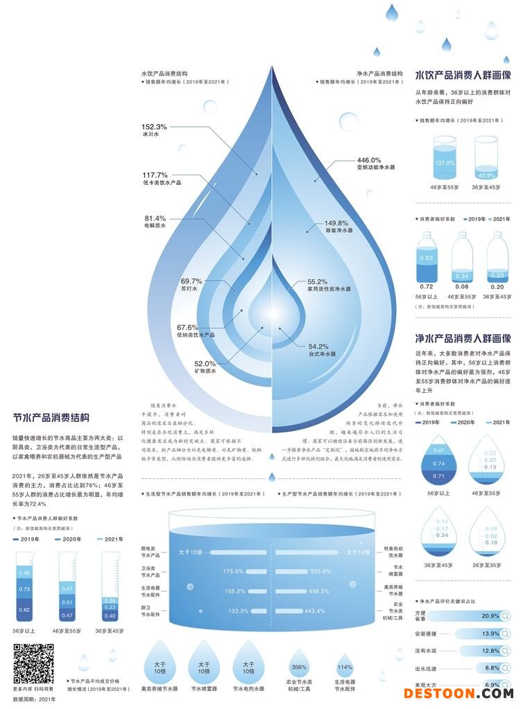  数据来源 京东消费及产业发展研究院