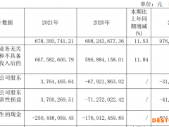 ST通葡去年刚扭亏，一季度净利下滑763%再陷亏损