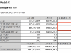是何重挫东财业绩？从上两年同期净利增速超1倍，到仅有10%增长