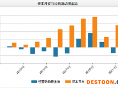 杉杉股份亮眼年报背后：正极材料业绩大增被卖 实控人接手锂盐公司
