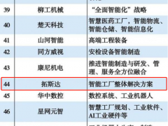 喜讯！拓斯达入选“中国智能制造50强”“工业机器人TOP50”“广东企业500强”等榜单