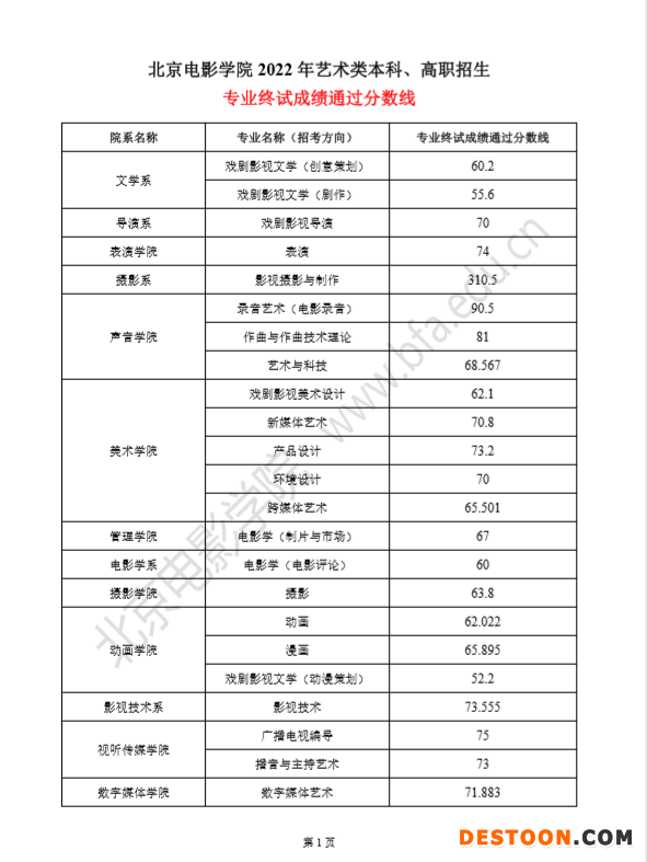北电艺考终试出分多名艺人上榜 边程获专业第一何洛洛第八