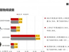 2021年中国成年国民人均纸质图书阅读量为4.76本