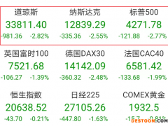 拜登“甩锅”普京！美国遇40年来最严重通胀 股票暴跌物价飞涨 上班族抱怨“无钱通勤”