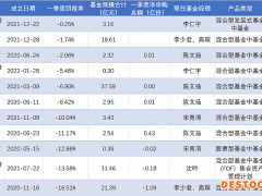 11只券商资管公募FOF收益均为负 看看都配了哪些基金