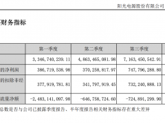 一个多月市值蒸发近950亿，这只龙头股公告：外部董事失联……