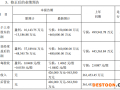 什么情况？一批A股业绩“大变脸”！有地产公司先“笑脸”后“哭脸”，或面临“戴帽”风险