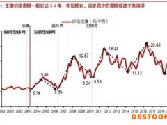 受累“猪周期”业绩巨亏 温氏股份升级农户合作模式谋过冬