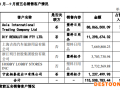 品瑶股份拟挂牌新三板：外销收入占比超八成 报告期内毛利率下降13.88个百分点