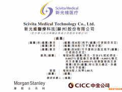 新光维医疗二度递表港交所：去年净亏损5.25亿 2021年毛利率上升至55.9%