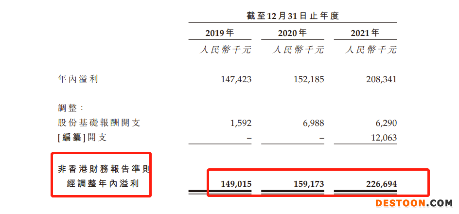 美丽田园递表港交所：去年退款及赔偿2190万，上市前突击分红1.2亿 能量仪器与注射服务人均消费近4万