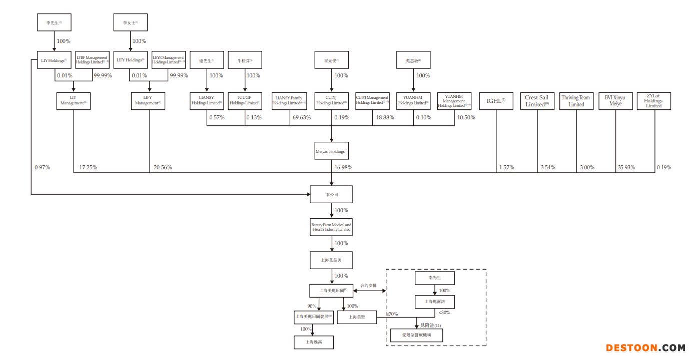 美丽田园递表港交所：去年退款及赔偿2190万，上市前突击分红1.2亿 能量仪器与注射服务人均消费近4万