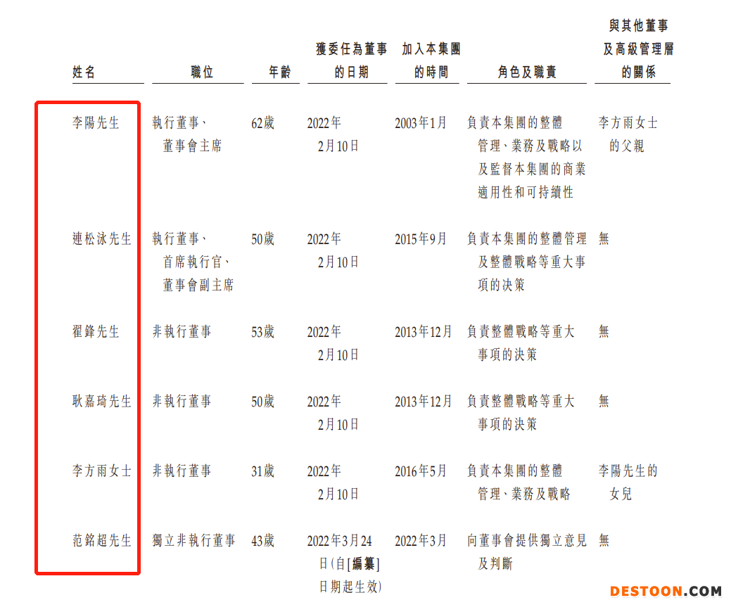 美丽田园递表港交所：去年退款及赔偿2190万，上市前突击分红1.2亿 能量仪器与注射服务人均消费近4万