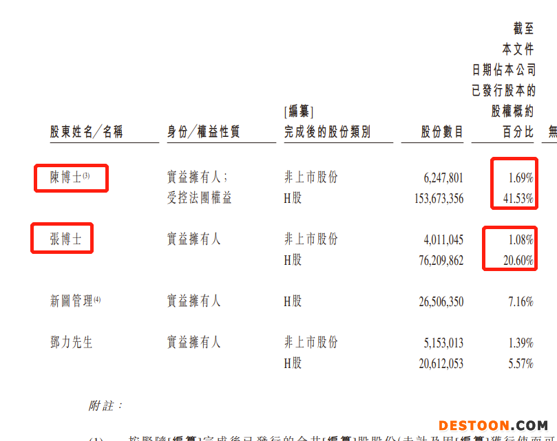 新光维医疗二度递表港交所：去年净亏损5.25亿  2021年毛利率上升至55.9%