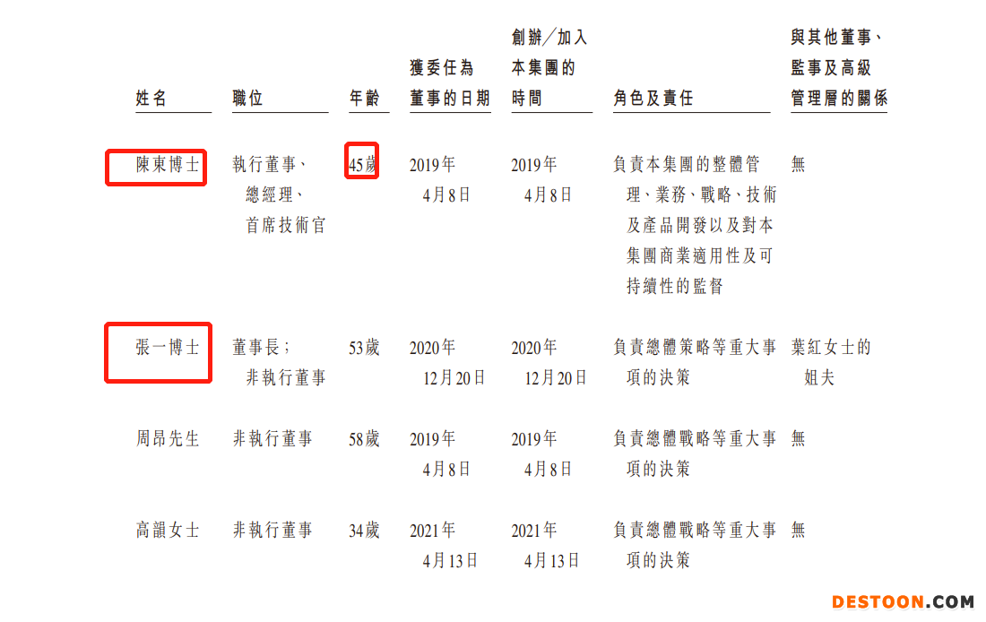 新光维医疗二度递表港交所：去年净亏损5.25亿  2021年毛利率上升至55.9%