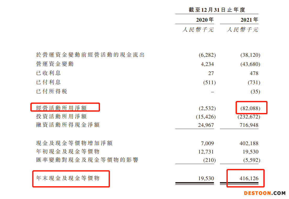 新光维医疗二度递表港交所：去年净亏损5.25亿  2021年毛利率上升至55.9%