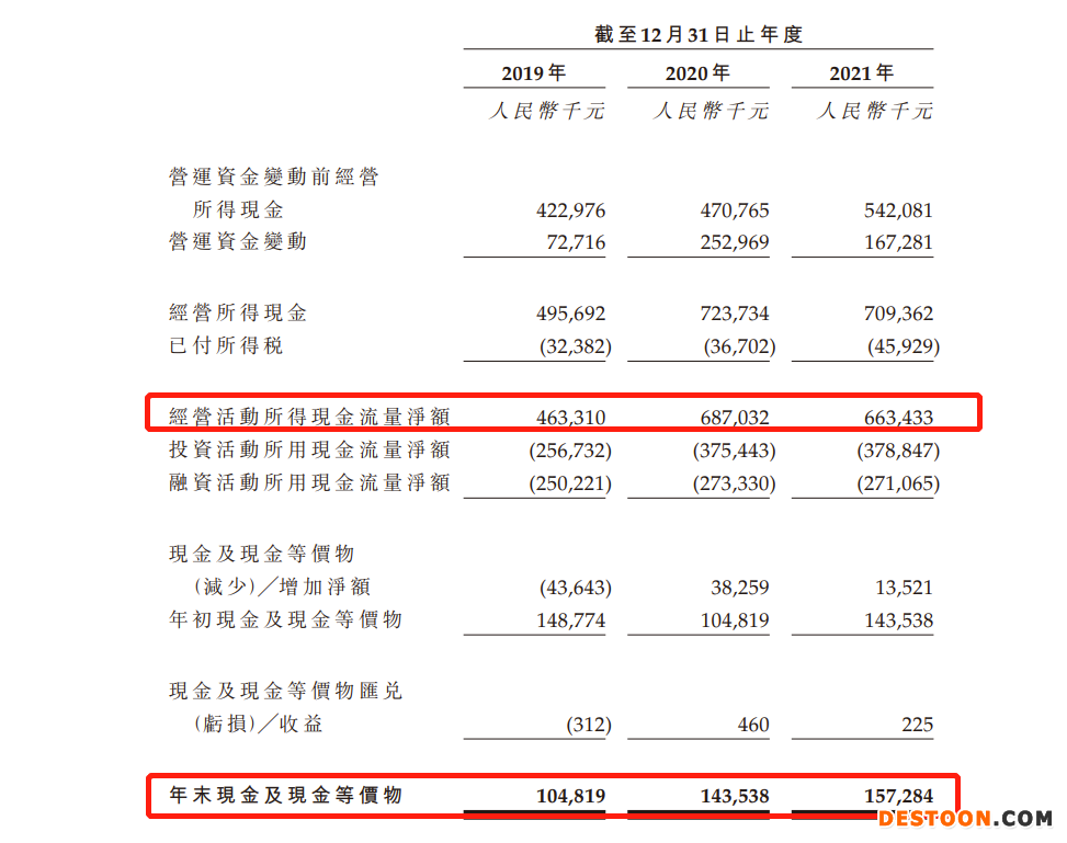 美丽田园递表港交所：去年退款及赔偿2190万，上市前突击分红1.2亿 能量仪器与注射服务人均消费近4万