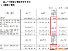 惠而浦2021年亏损扩大至5.89亿元 格兰仕完成对其收购
