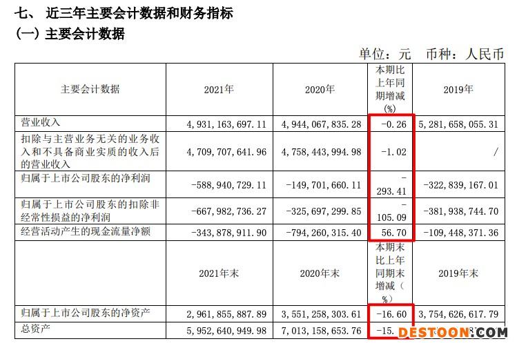 惠而浦2021年亏损扩大至5.89亿元 格兰仕完成对其收购