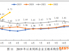 中国饲料工业协会：猪饲料连续20个月同比增长1月结束