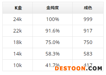 18k金
