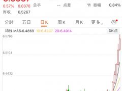人民币汇率跌400点 5天贬值2000点 为何连续下调？未来怎么走？