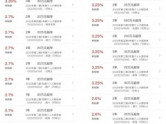 正式下调！部分大行、股份行长期限存款利率普遍降0.1个百分点