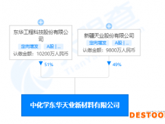 东华天业PBAT项目6月底投产