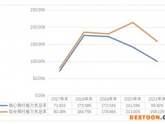 营收倍增净利润却下降！财信吉祥人寿为何难以增收又增利？