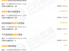 11年了 《甄嬛传》还在为乐视输血
