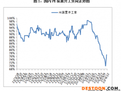 下游需求疲软 PE产量缓慢上升