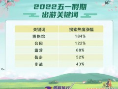 “五一”还能出游吗？专家这样建议