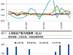 保险负端压力仍存