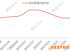[隆众聚焦]：浅谈影响当下浮法玻璃原片市场价格的主要因素