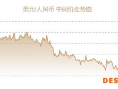 人民币中间价连续4天下调 机构：二季度贬值压力仍存