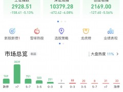 今天，A股相关的热搜有八个！