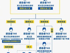 “气氛组”刷屏，北京居民需要囤货吗？