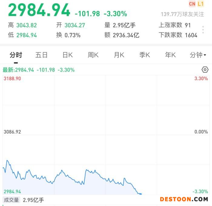 截图自同花顺