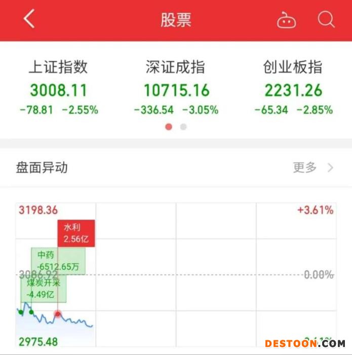 截图自同花顺